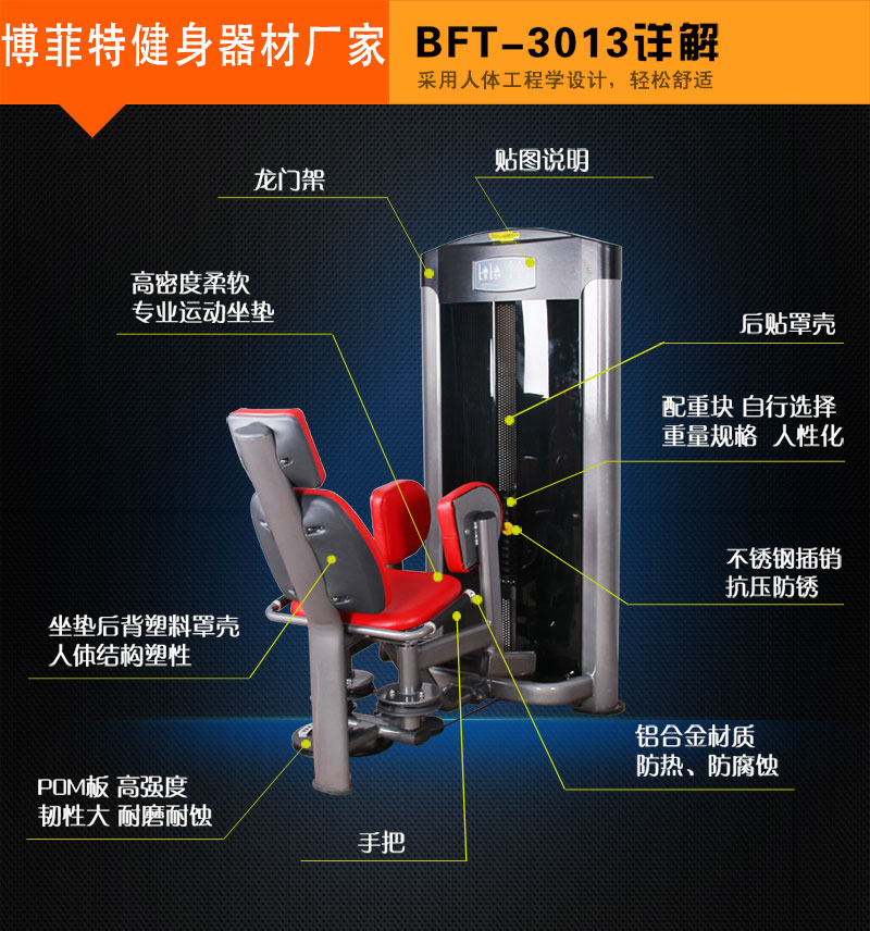 大腿外展訓練器