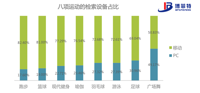 八大國(guó)民運(yùn)動(dòng)檢索設(shè)備排行