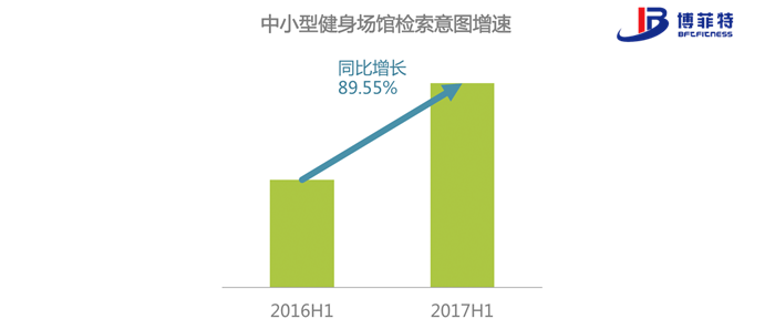 培訓(xùn)服務(wù)倒逼場(chǎng)地服務(wù)回歸正途