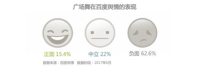 以對(duì)公共場(chǎng)地依賴度較高的國(guó)民第一運(yùn)動(dòng)廣場(chǎng)舞為例