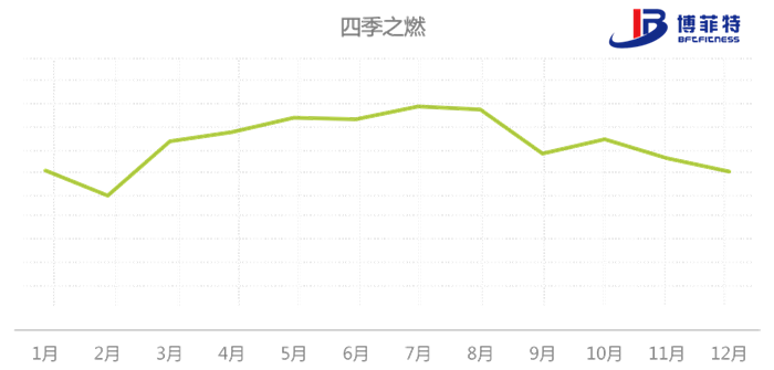 八大國(guó)民運(yùn)動(dòng)的檢索意圖四季規(guī)律